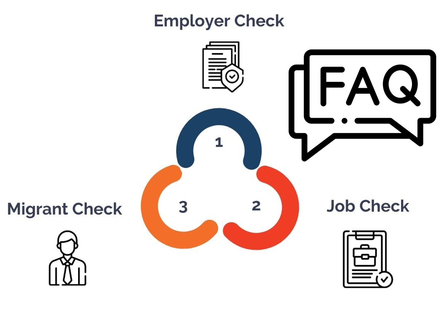 FAQs re the upcoming employer accreditation FAQs re the upcoming employer accreditation