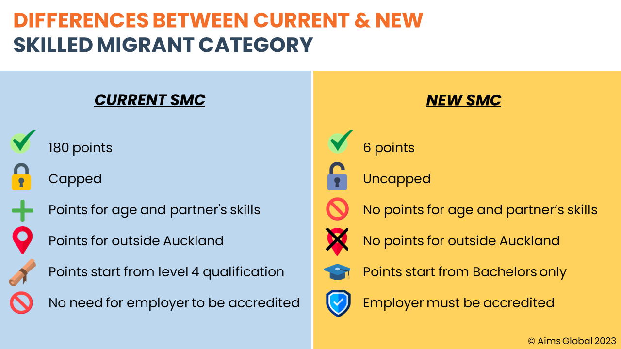 faqs-new-skilled-migrant-category-structure-with-6-points